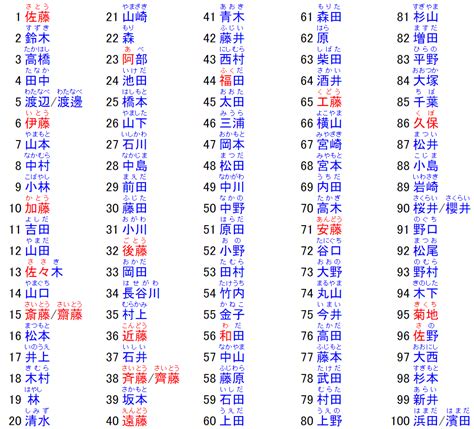 日本男生名|日本名字列表：完整收錄7億個名字的秘訣 